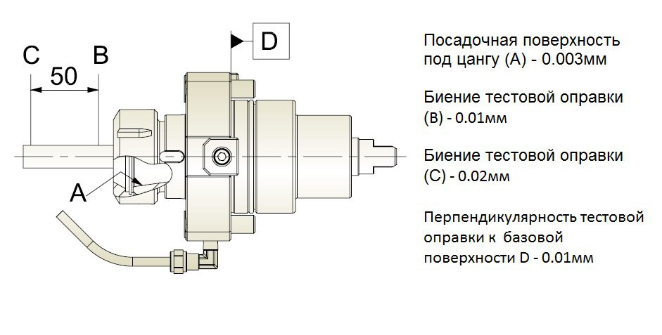 Изображение товара - Радиальный приводной блок DF