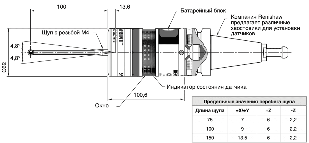 Изображение товара - OSP60 Оптический датчик измерения детали