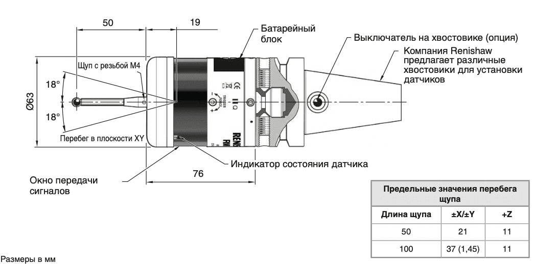 Изображение товара - RMP60 Оптический датчик измерения детали