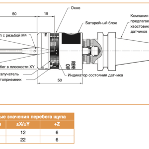 Изображение товара - OMP40-2 Renishaw Оптический датчик измерения детали