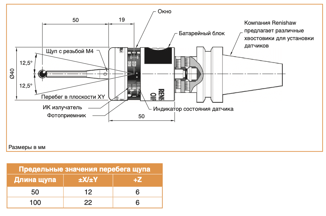 Изображение товара - OMP40-2 Renishaw Оптический датчик измерения детали