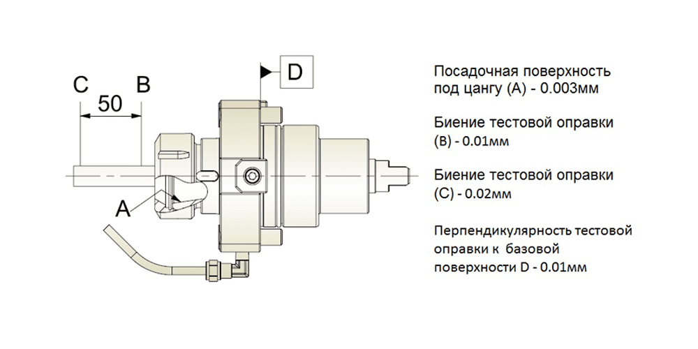 Изображение товара - Радиальный приводной блок THB-B05.65-40J