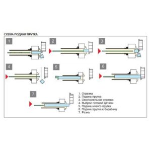 Изображение товара - Барфидер Fedek DH 65L