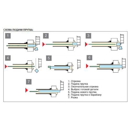 Изображение товара - Барфидер Fedek DH 65L
