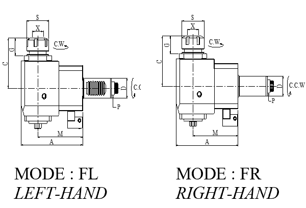 Блок приводной радиальный VDI30-ER25-100-5480 внеш. СОЖ (FR30548025100) Evermore