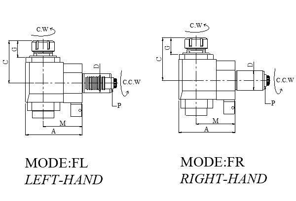 Блок приводной радиальный VDI40-ER32-100-5480 внутр. СОЖ (CWFR40548032100) Evermore