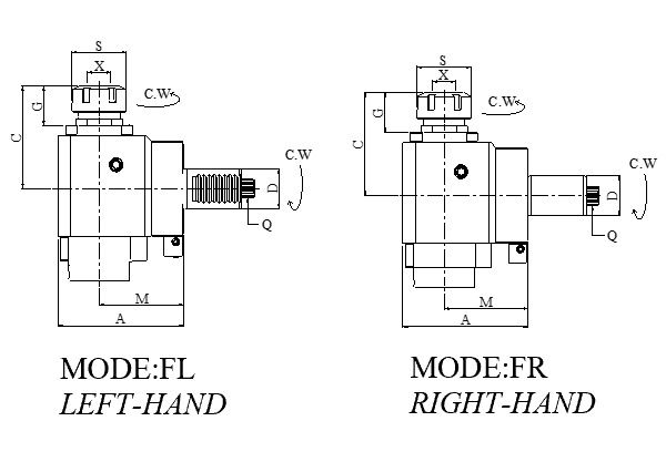 Блок приводной радиальный VDI30-ER25-85-5482 внутр. СОЖ (CWNFL3054822585) Evermore